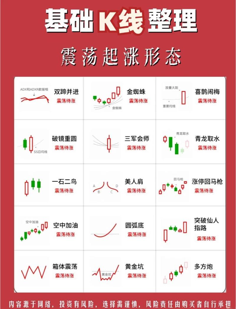 继续看涨K线形态组合_32种看涨k线图组合_底部反转K线组合形态解析