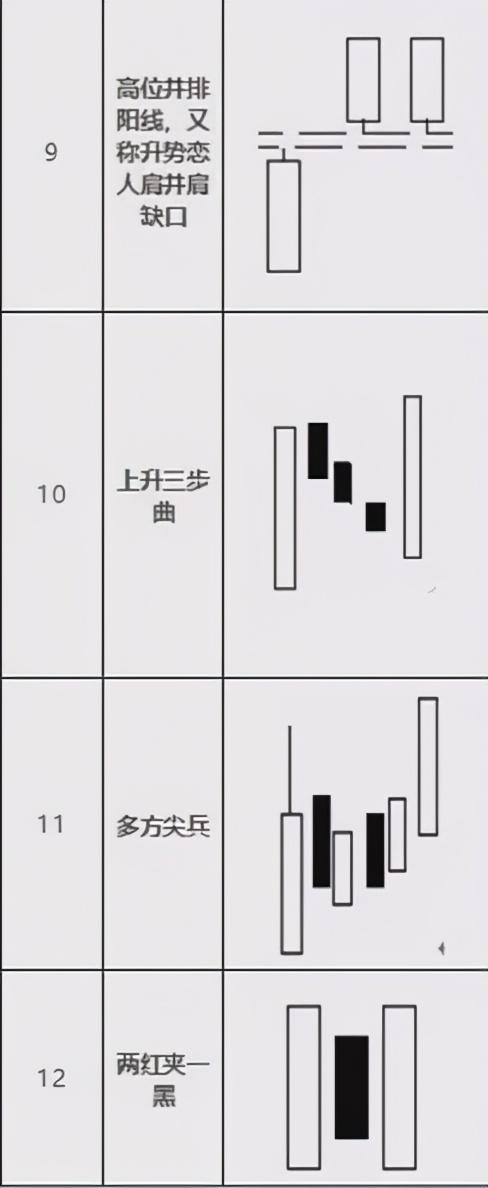 32种看涨k线图组合_继续看涨K线形态组合_底部反转K线组合形态解析