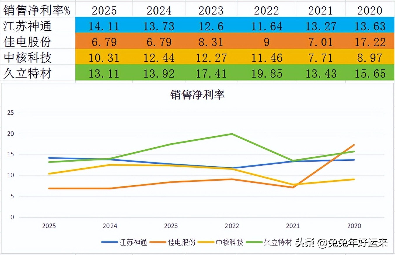 核电零部件行业前景_核电阀门龙头企业分析_中核科技