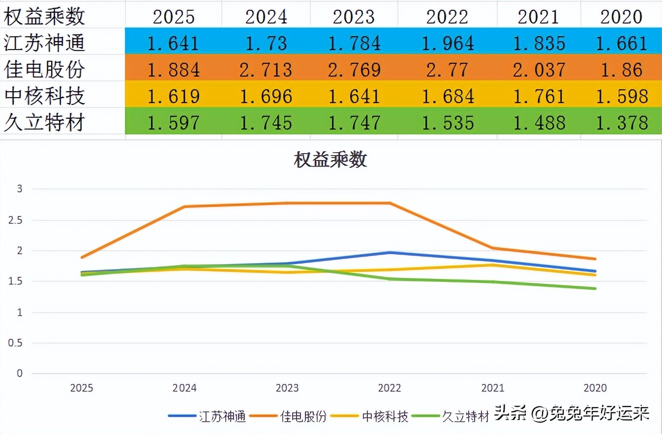 核电阀门龙头企业分析_核电零部件行业前景_中核科技