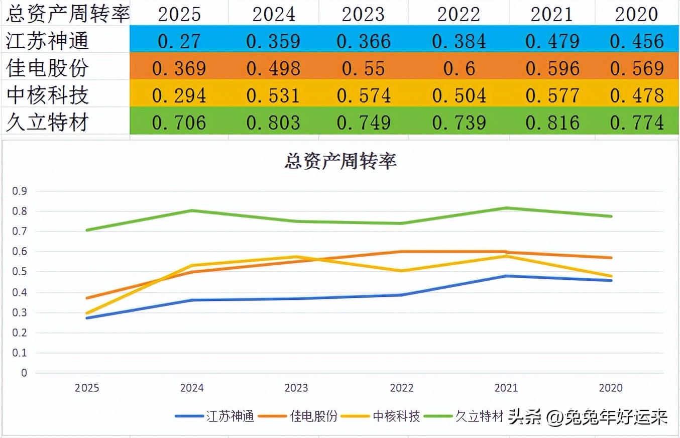 中核科技_核电阀门龙头企业分析_核电零部件行业前景
