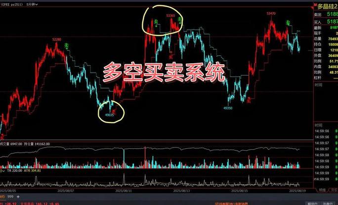 通达信技术分析工具_通达信和同花顺的区别_同花顺全能交易中枢