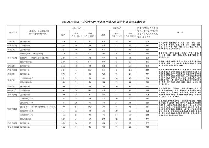 上海各高校预录取分数线_上海金融学院2026安徽各专业录取分数线_2026沪春招预录取名单