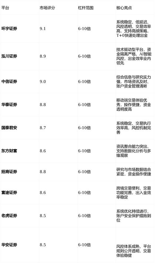 股票配资被证监会查了_正规股票配资平台2026排名_线上交易安全合规平台推荐