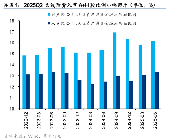 华泰证券：长期资金的布局方向