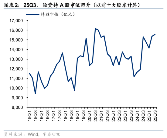 社保基金QFII持仓分析_rqfii托管_险资Q3配置策略解读