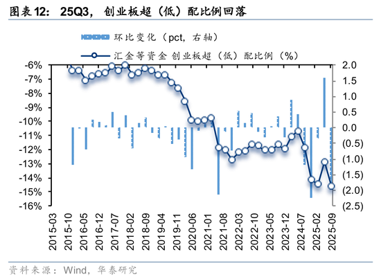 rqfii托管_社保基金QFII持仓分析_险资Q3配置策略解读