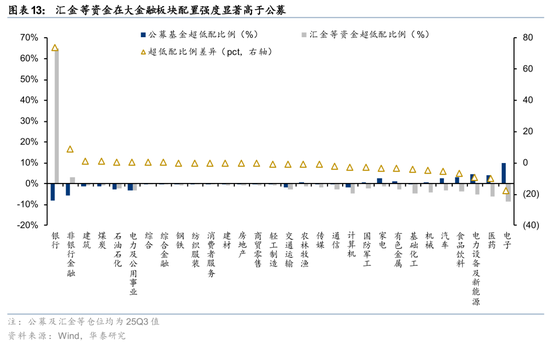 社保基金QFII持仓分析_险资Q3配置策略解读_rqfii托管