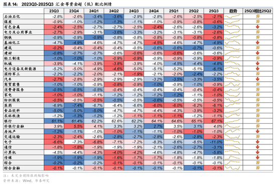 险资Q3配置策略解读_rqfii托管_社保基金QFII持仓分析