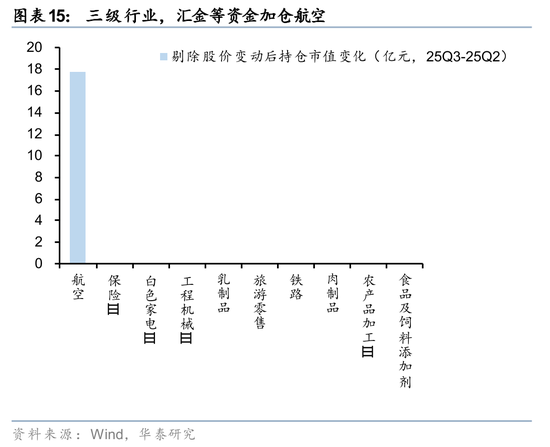 rqfii托管_险资Q3配置策略解读_社保基金QFII持仓分析