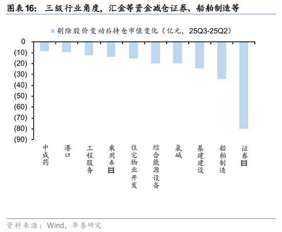 rqfii托管_社保基金QFII持仓分析_险资Q3配置策略解读