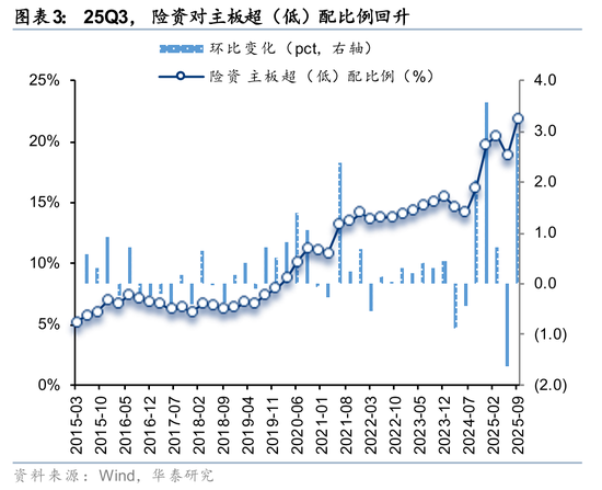 社保基金QFII持仓分析_rqfii托管_险资Q3配置策略解读