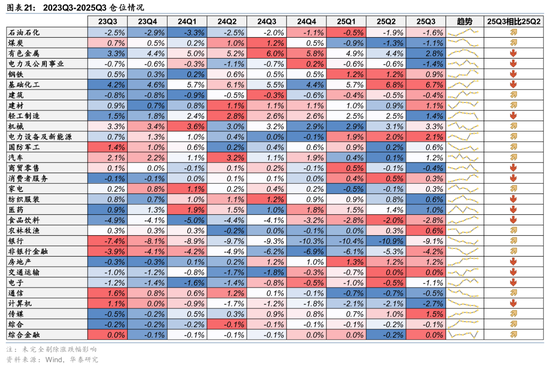 社保基金QFII持仓分析_rqfii托管_险资Q3配置策略解读