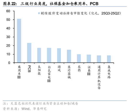 险资Q3配置策略解读_社保基金QFII持仓分析_rqfii托管