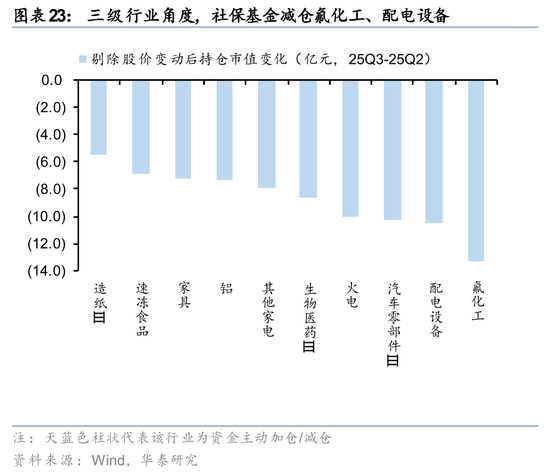 rqfii托管_险资Q3配置策略解读_社保基金QFII持仓分析