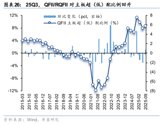 社保基金QFII持仓分析_险资Q3配置策略解读_rqfii托管