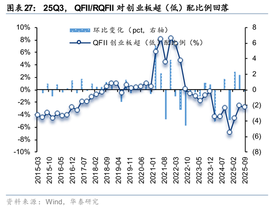 社保基金QFII持仓分析_rqfii托管_险资Q3配置策略解读