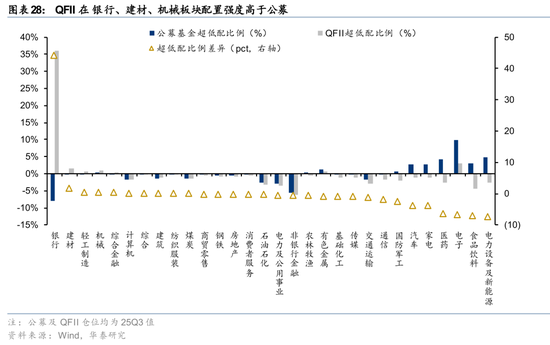 rqfii托管_社保基金QFII持仓分析_险资Q3配置策略解读