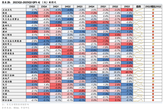 rqfii托管_社保基金QFII持仓分析_险资Q3配置策略解读