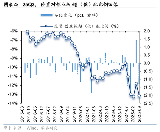 社保基金QFII持仓分析_rqfii托管_险资Q3配置策略解读
