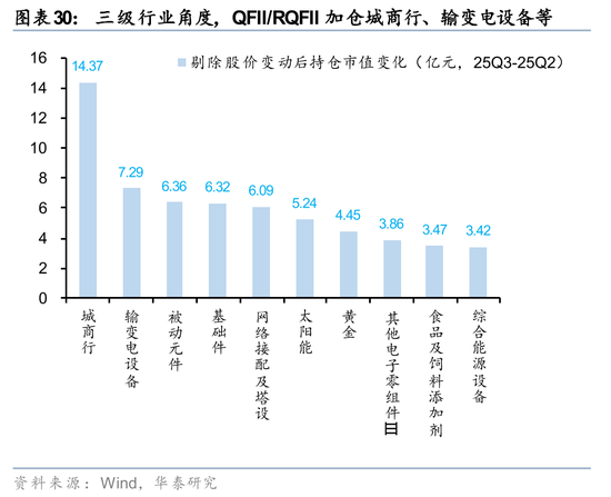 rqfii托管_社保基金QFII持仓分析_险资Q3配置策略解读