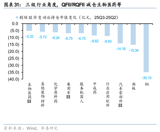 社保基金QFII持仓分析_rqfii托管_险资Q3配置策略解读