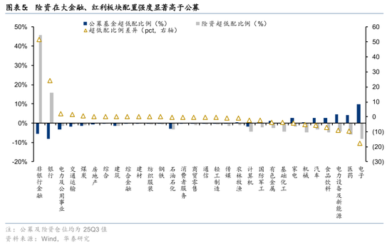 社保基金QFII持仓分析_险资Q3配置策略解读_rqfii托管