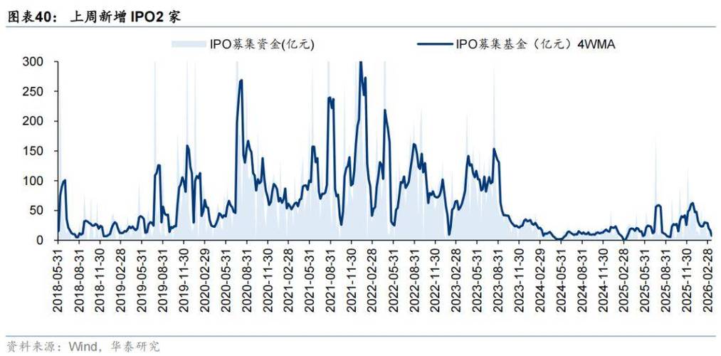 社保基金QFII持仓分析_rqfii托管_险资Q3配置策略解读
