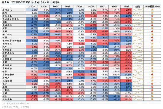 rqfii托管_险资Q3配置策略解读_社保基金QFII持仓分析