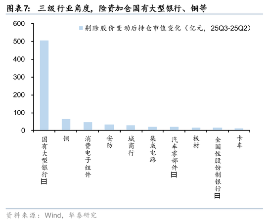 rqfii托管_社保基金QFII持仓分析_险资Q3配置策略解读