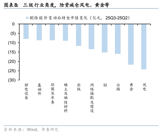 社保基金QFII持仓分析_rqfii托管_险资Q3配置策略解读