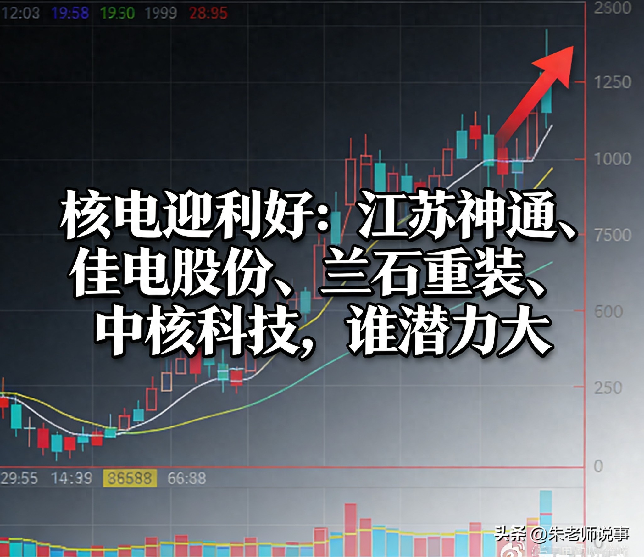 中核科技等核电股迎政策风口，谁将受益？