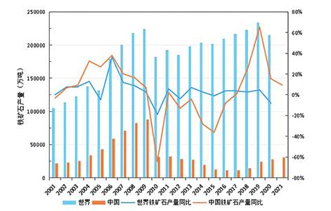 新加坡交易所 铁矿石_普氏指数MBIO指数_铁矿石定价机制演变