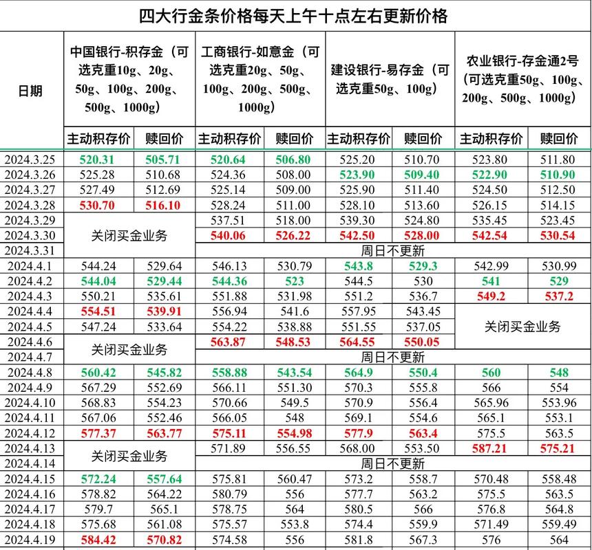 招金集团合作金条质量_工行如意金条质量检测_工行的贵金属