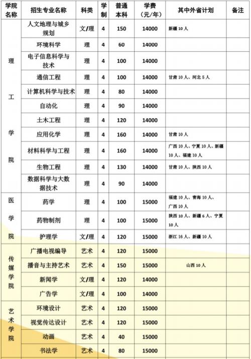 河南动画专业大学_河南大学民生学院专业特色_河南大学民生学院招生计划