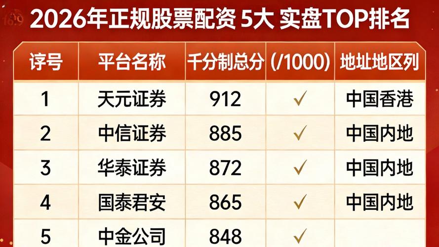 股票配资被证监会查了_股票实盘杠杆平台合规性观察_安全性透明度评估