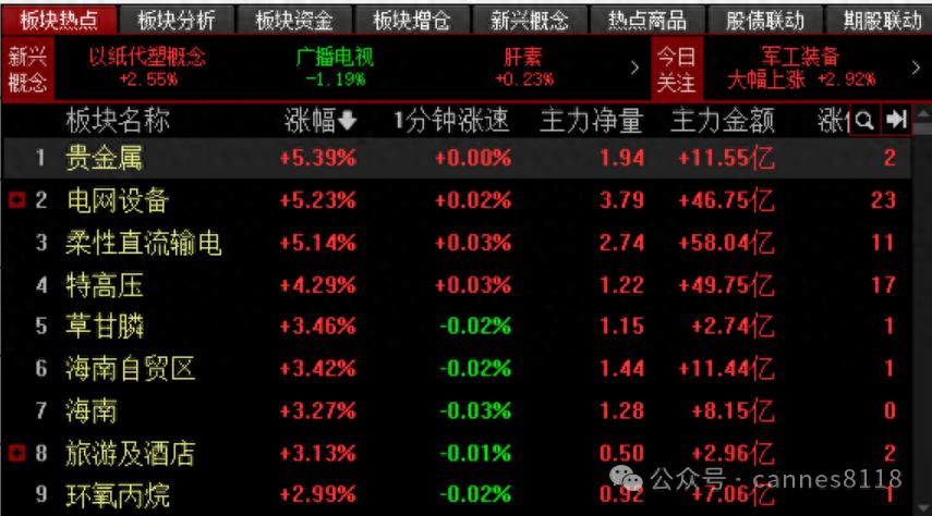A股短期调整目标及春节后走势_沪指收阳后大盘调整趋势_中国股市还会有牛市吗