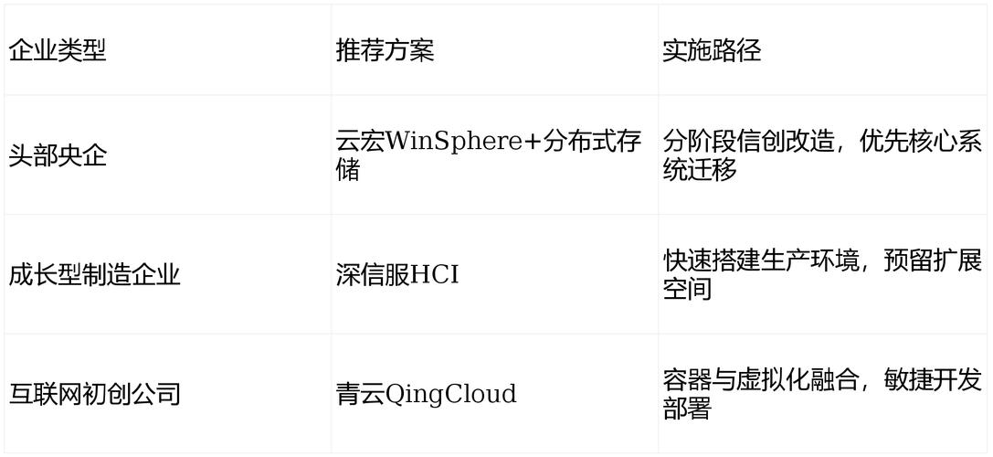 虚拟化软件国产替代_国产虚拟化软件排行榜2026_带内虚拟化