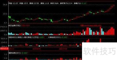 股票技术面分析_ddx三线_DDE深度数据分析指标
