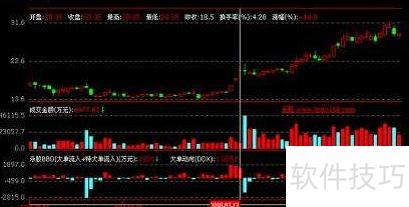 股票技术面分析_ddx三线_DDE深度数据分析指标