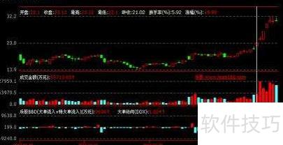 股票技术面分析_ddx三线_DDE深度数据分析指标