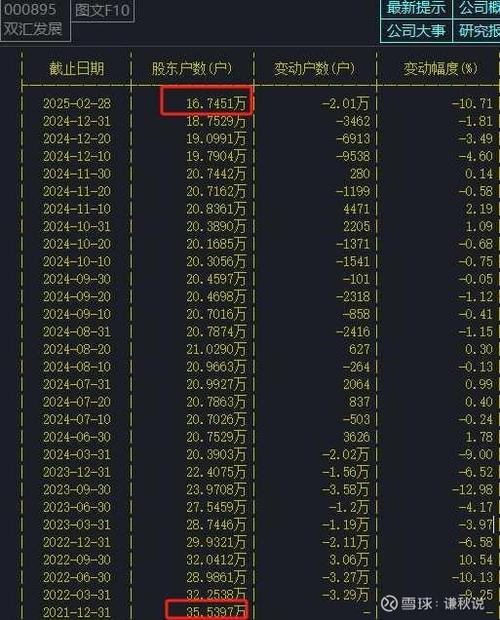 上峰水泥资金流向分析_上峰水泥主力资金净流出情况_000672 资金流向