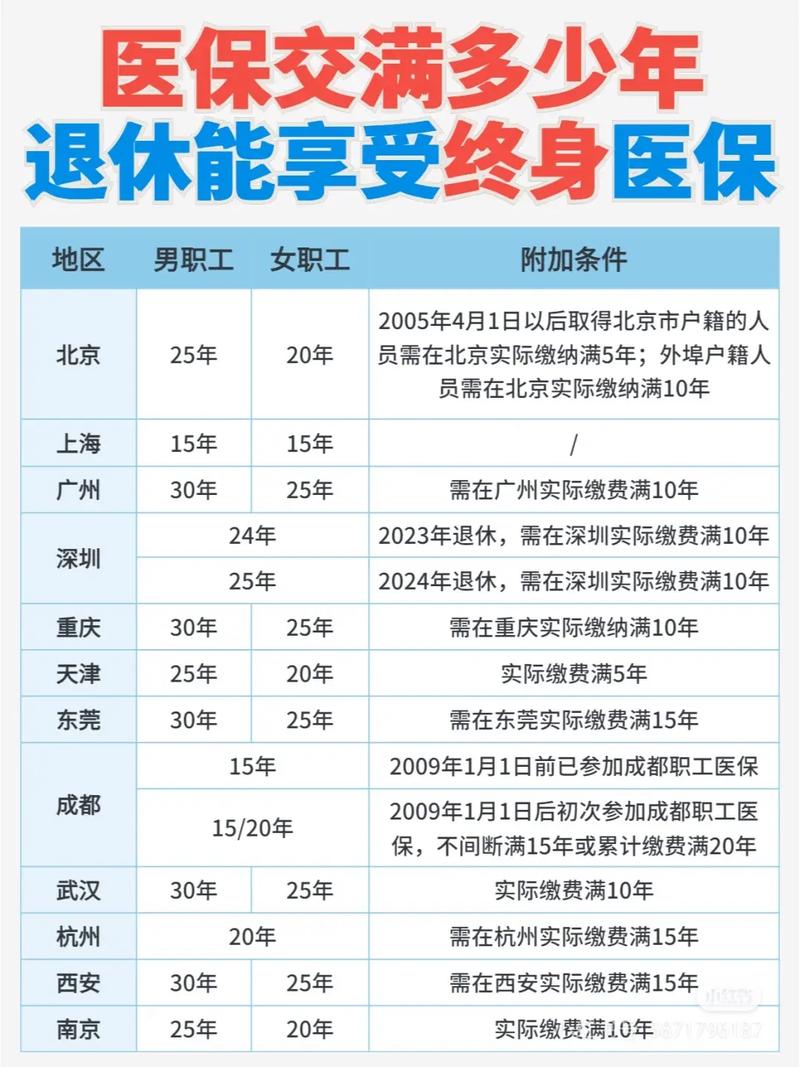 医疗保险交多少年享终身免保_医保断交影响终身报销吗_医疗保险要交多少年才能享受终身