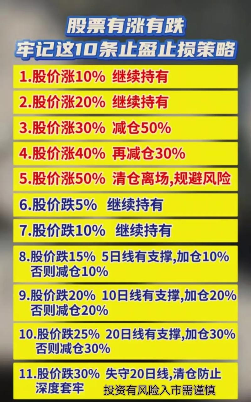 15%止盈7%止损_散户交易纪律_止损和止盈是什么意思