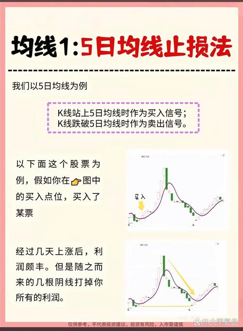 炒股保命技巧：止盈止损怎么设？新手一看就懂