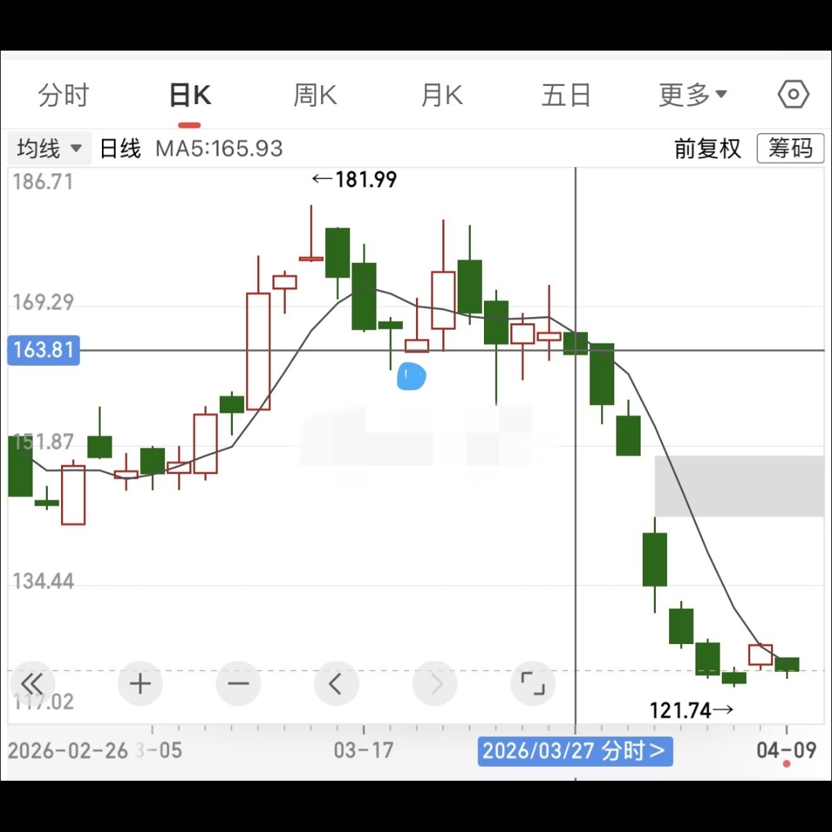 交易纪律与实操思路_止损和止盈是什么意思_A股交易实战技巧