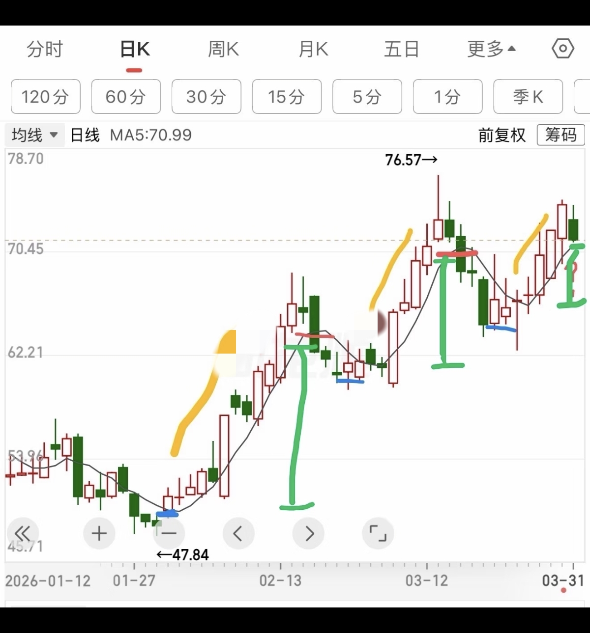 止损和止盈是什么意思_交易纪律与实操思路_A股交易实战技巧