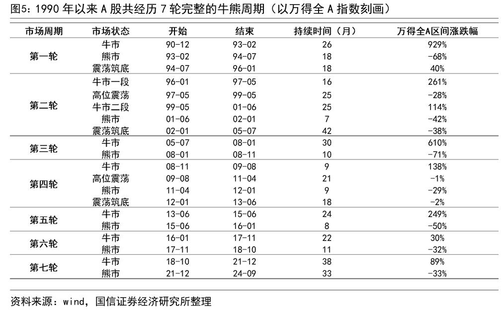 中国股市还会有牛市吗_政策环境宽松支撑行情_A股牛市延续
