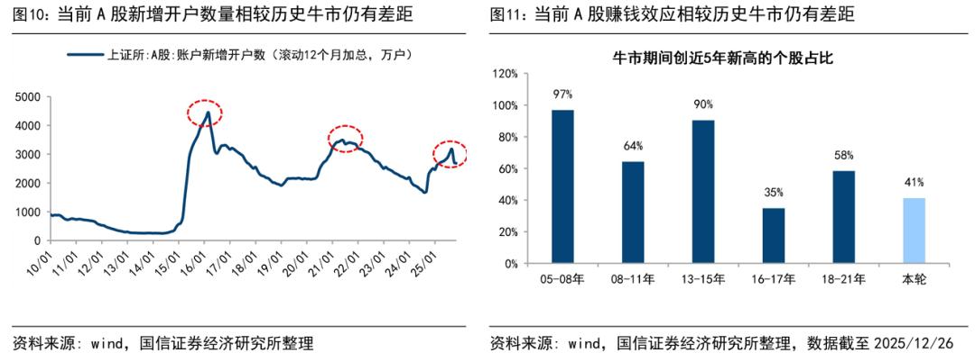 中国股市还会有牛市吗_A股牛市延续_政策环境宽松支撑行情