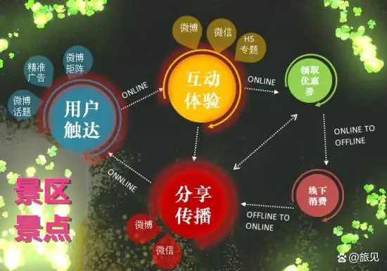 旅游景区营销策略_新时代旅游营销策略_战略品牌营销